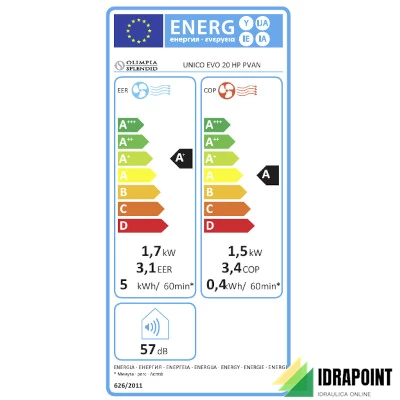 CLIMATIZZATORE UNICO EVO INVERTER 20 HP R290
