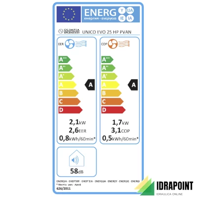 CLIMATIZZATORE UNICO EVO INVERTER 25 HP R290